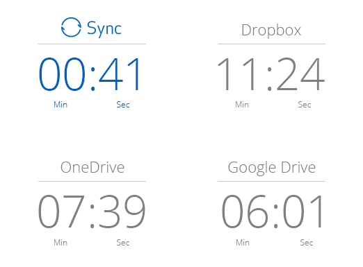 upload speed google drive vs onedrive