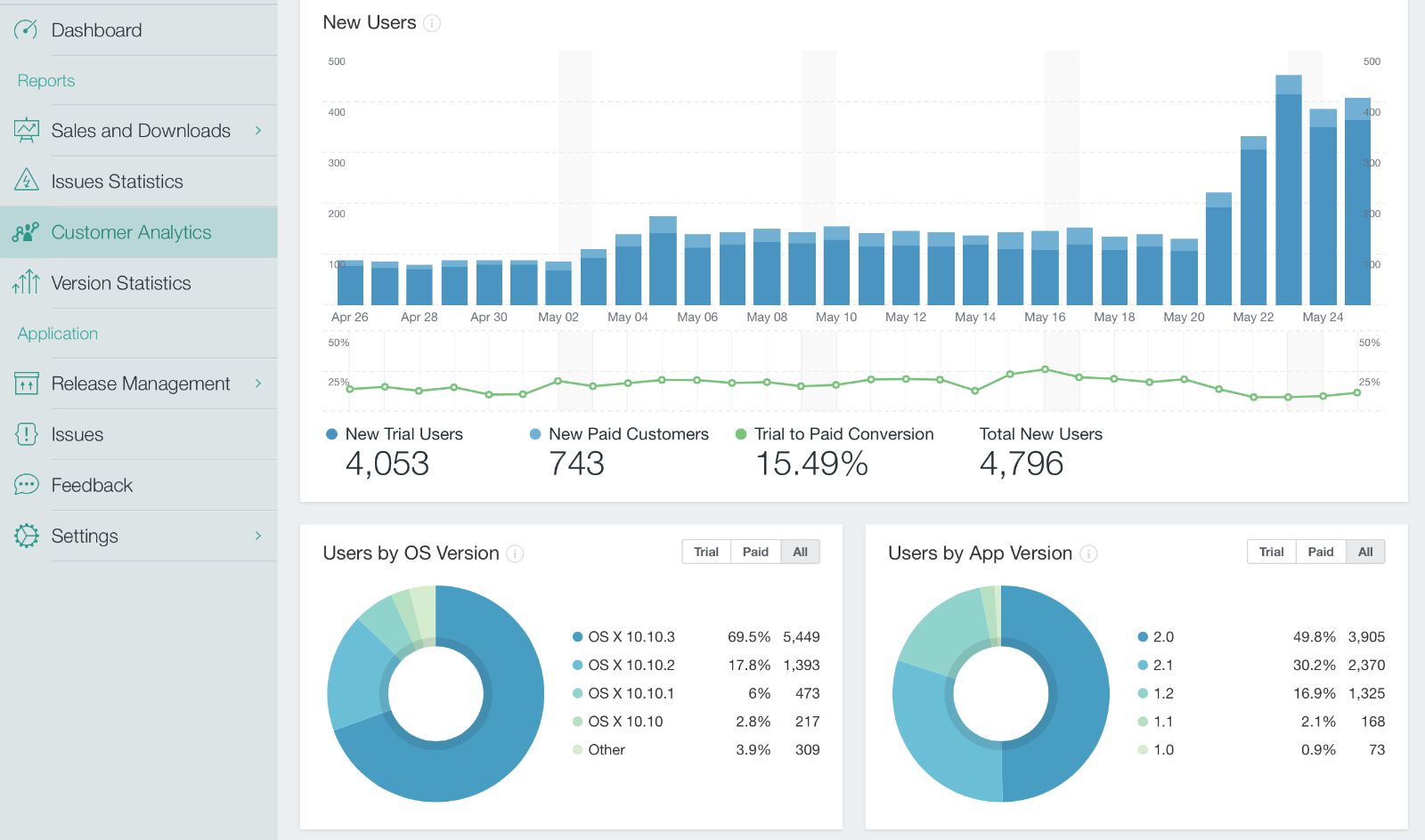 DevMate and Paddle are merging, and it's great news for devs ...